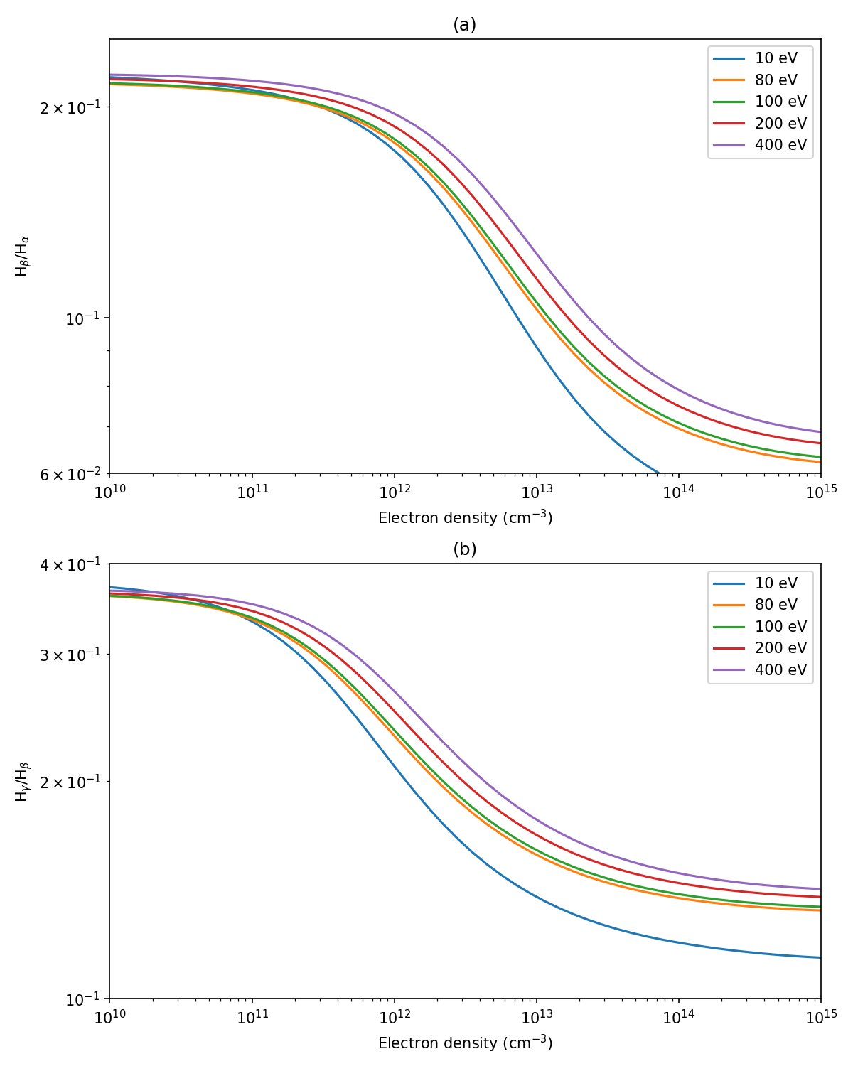 Model validation against Vinoth et al. 2022