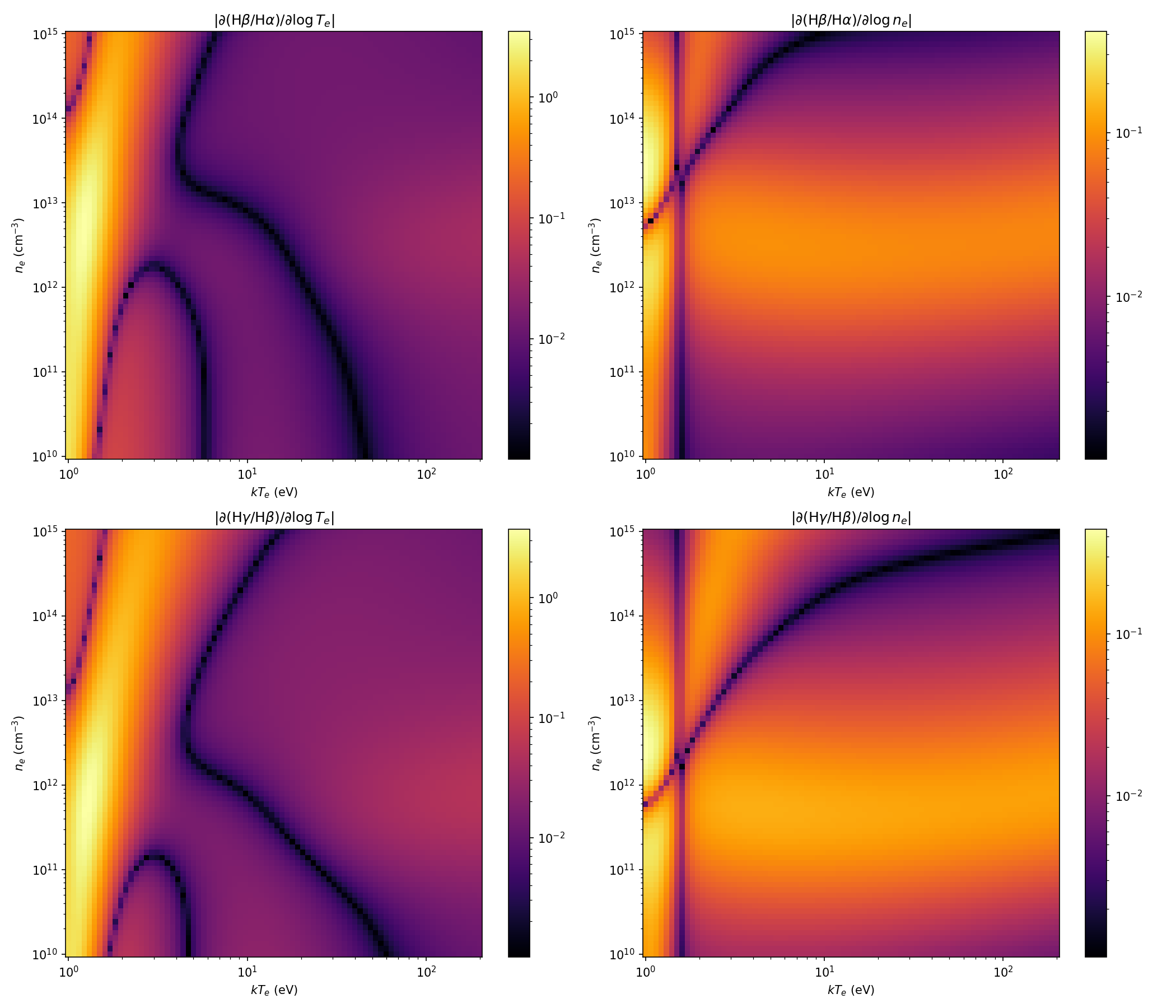Sensitivity maps from the collisional-radiative model